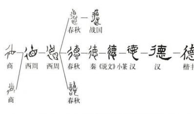 以德立身，其性自正